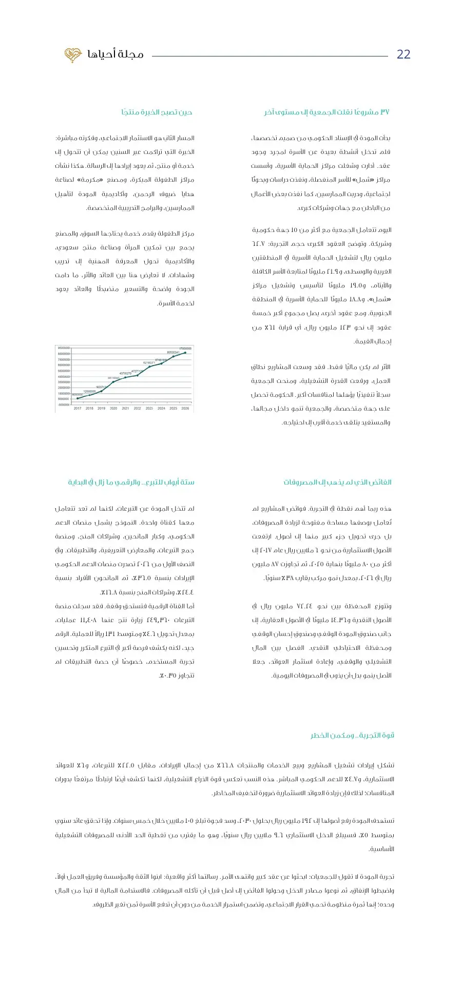 مجلة أحياها — العدد الأول — صفحة 22